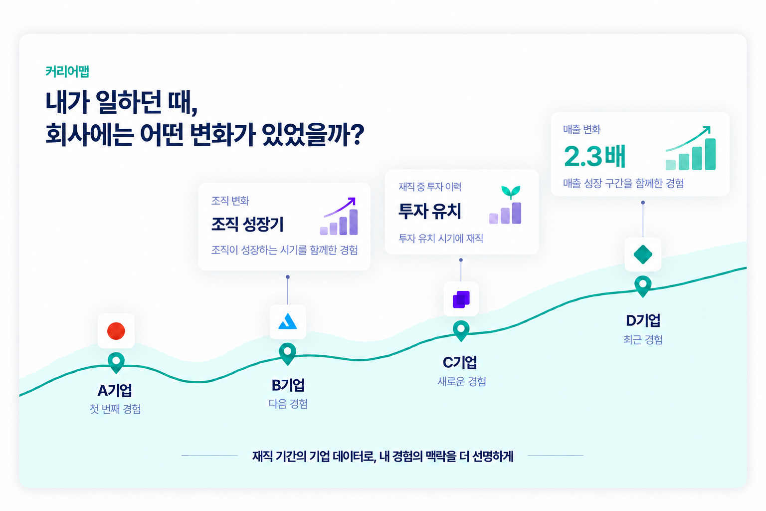 커리어맵: 조직 성장기, 투자 유치, 매출 성장 경험
